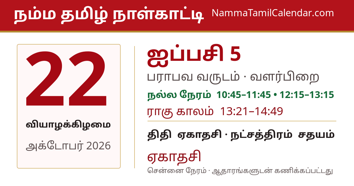 அக்டோபர் 22, 2026 சென்னை தமிழ் காலண்டர் பகிர்வு படம்