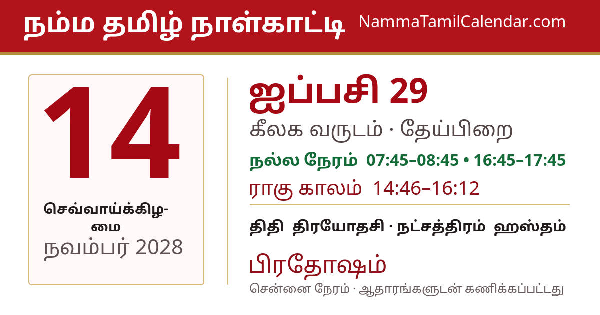 நவம்பர் 14, 2028 சென்னை தமிழ் காலண்டர் பகிர்வு படம்