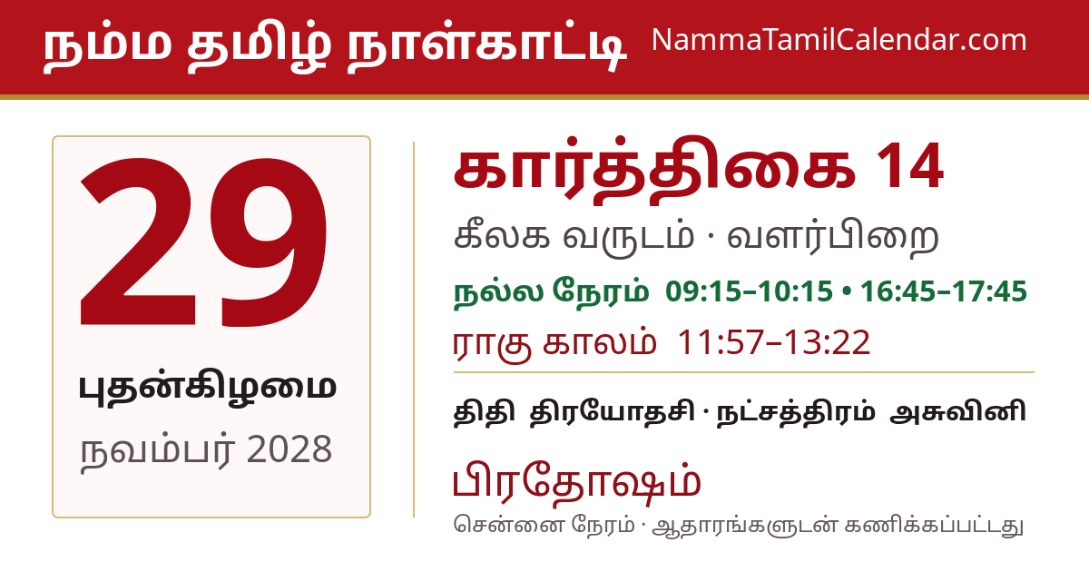 நவம்பர் 29, 2028 சென்னை தமிழ் காலண்டர் பகிர்வு படம்