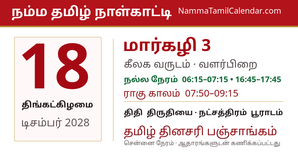 டிசம்பர் 18, 2028 சென்னை தமிழ் காலண்டர் பகிர்வு படம்
